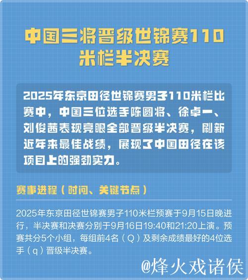 中国三将齐聚田径世锦赛110米栏半决赛