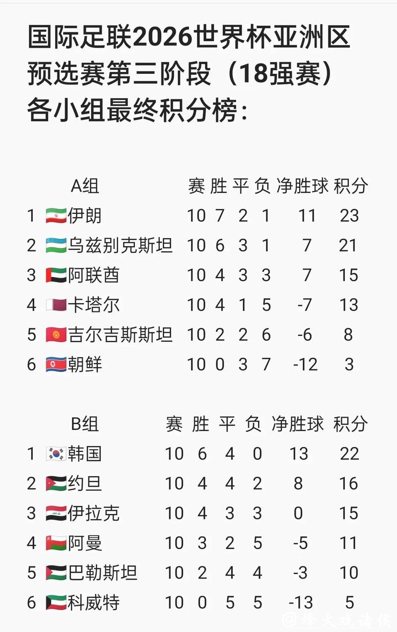 2026世界杯外围赛的裁判名单 2026世界杯外围赛的裁判名单