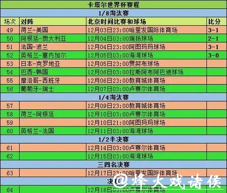世界杯赛事直播网友热评整理 世界杯赛事直播网友热评整理