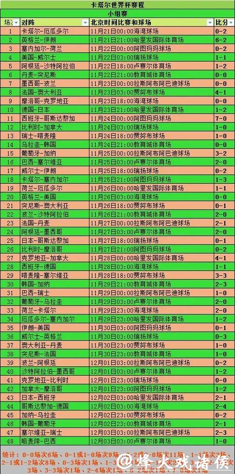 世界杯赛事直播网友热评整理 世界杯赛事直播网友热评整理
