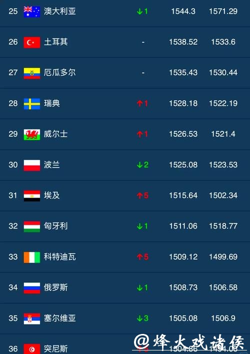 最全世界杯外围下注平台推荐排名