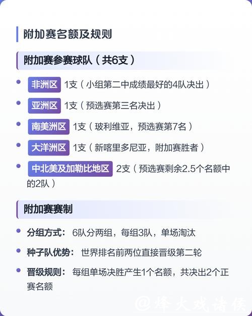 2026世界杯各大洲预选赛规则详解