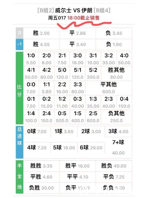 世界杯买球入口实时赔率变化解析