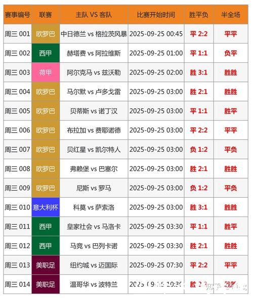 如何快速获取2026世界杯比分直播？