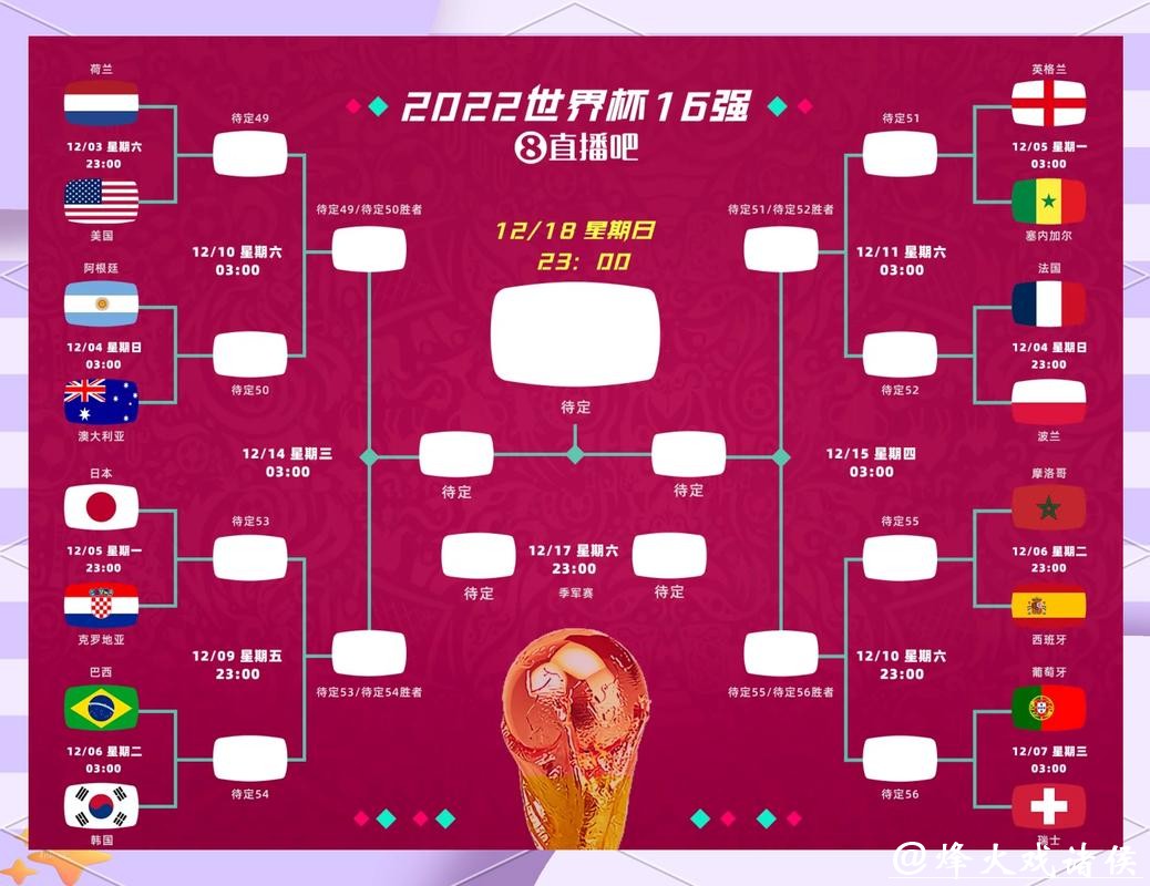 2026世界杯竞猜:球队数据与胜率精解 2026世界杯竞猜:球队数据与胜率精解