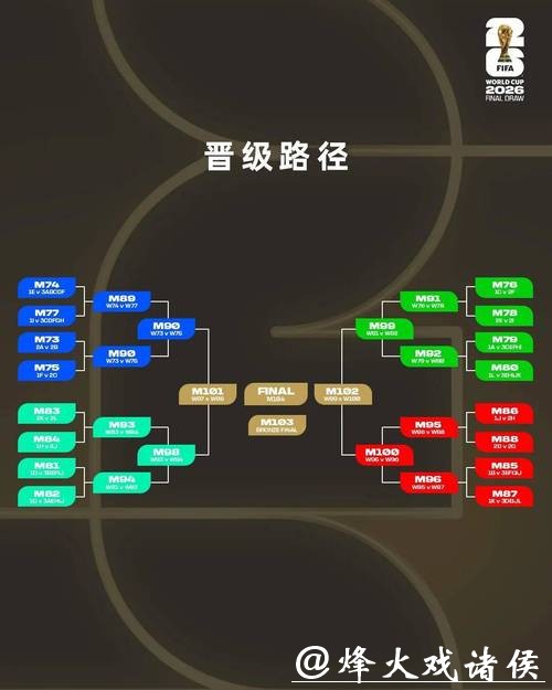 世界杯下注2026年的冷门爆冷分析 世界杯下注2026年的冷门爆冷分析